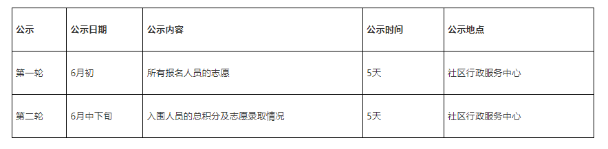 2022年大沥镇公办中小学报名指南(时间+条件+材料)