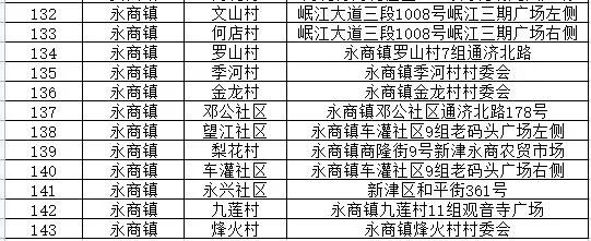 8月31日新津区开展全员核酸检测公告（附详细点位）