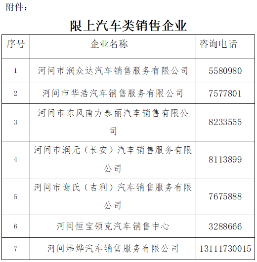 2022沧州河间市购车补贴多少钱？