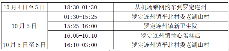 10月6日云浮市罗定在外省来罗人员中发现1例新冠阳性个案