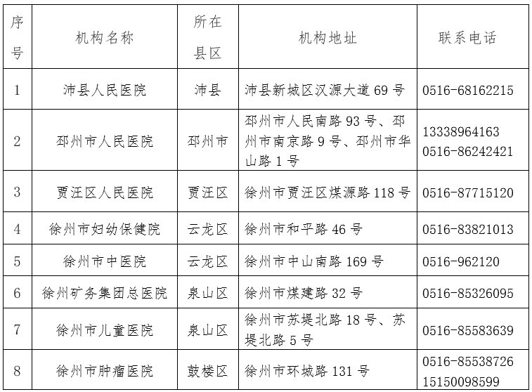 徐州泉山区核酸检测医疗机构名单