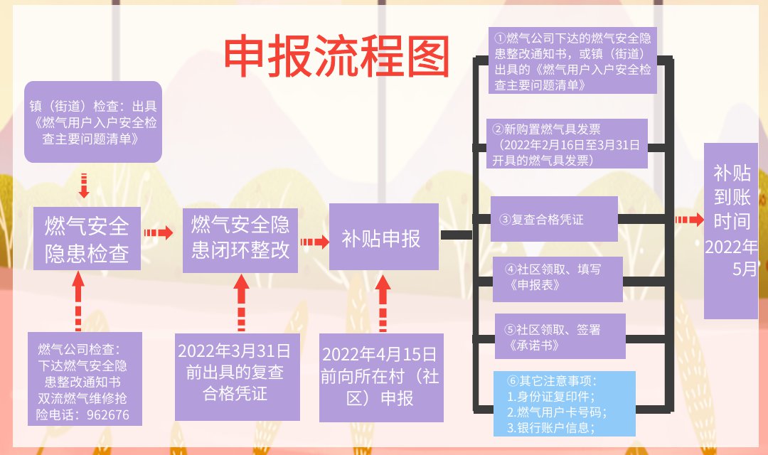 双鸭山市市公共服务行业具体是指哪些人员