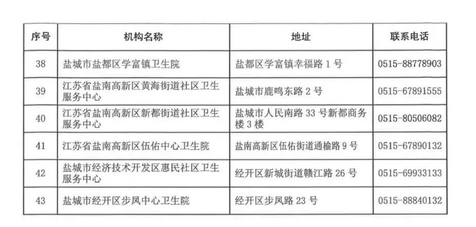 2021盐城市医保费用结报网点有哪些？