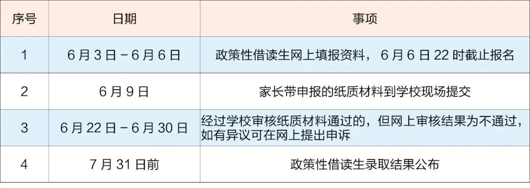 2020年南海区里水镇公办初中七年级新生入学报名攻略