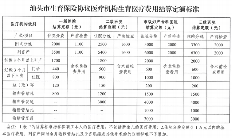 汕头生育保险医疗费用结算标准