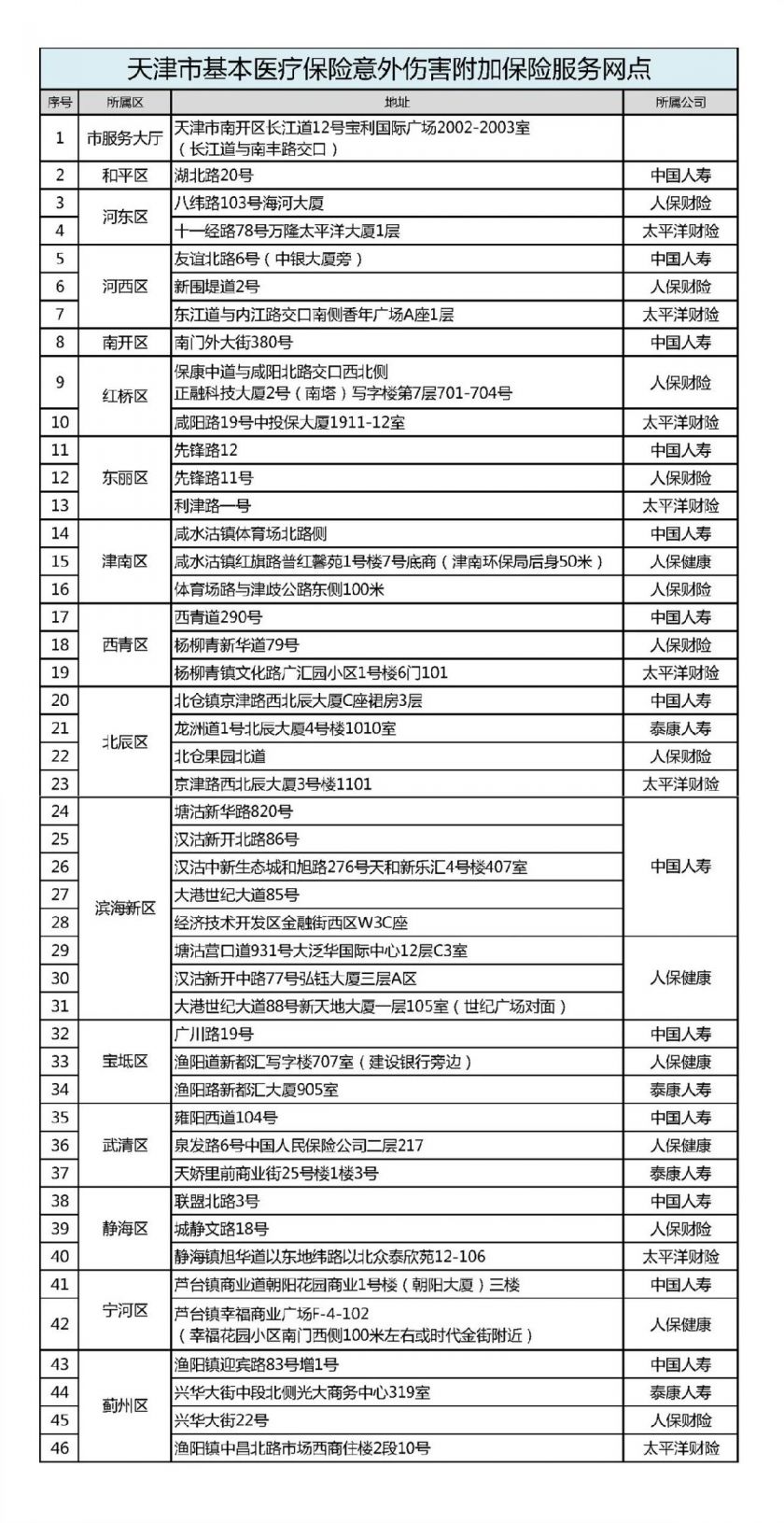 天津津南区意外险报销地点+联系电话