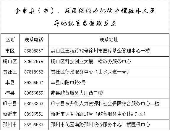 徐州医保异地就医咨询电话