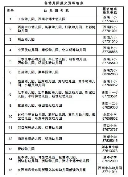 2019三水西南街道公办小学招生指南（时间+材料+流程）